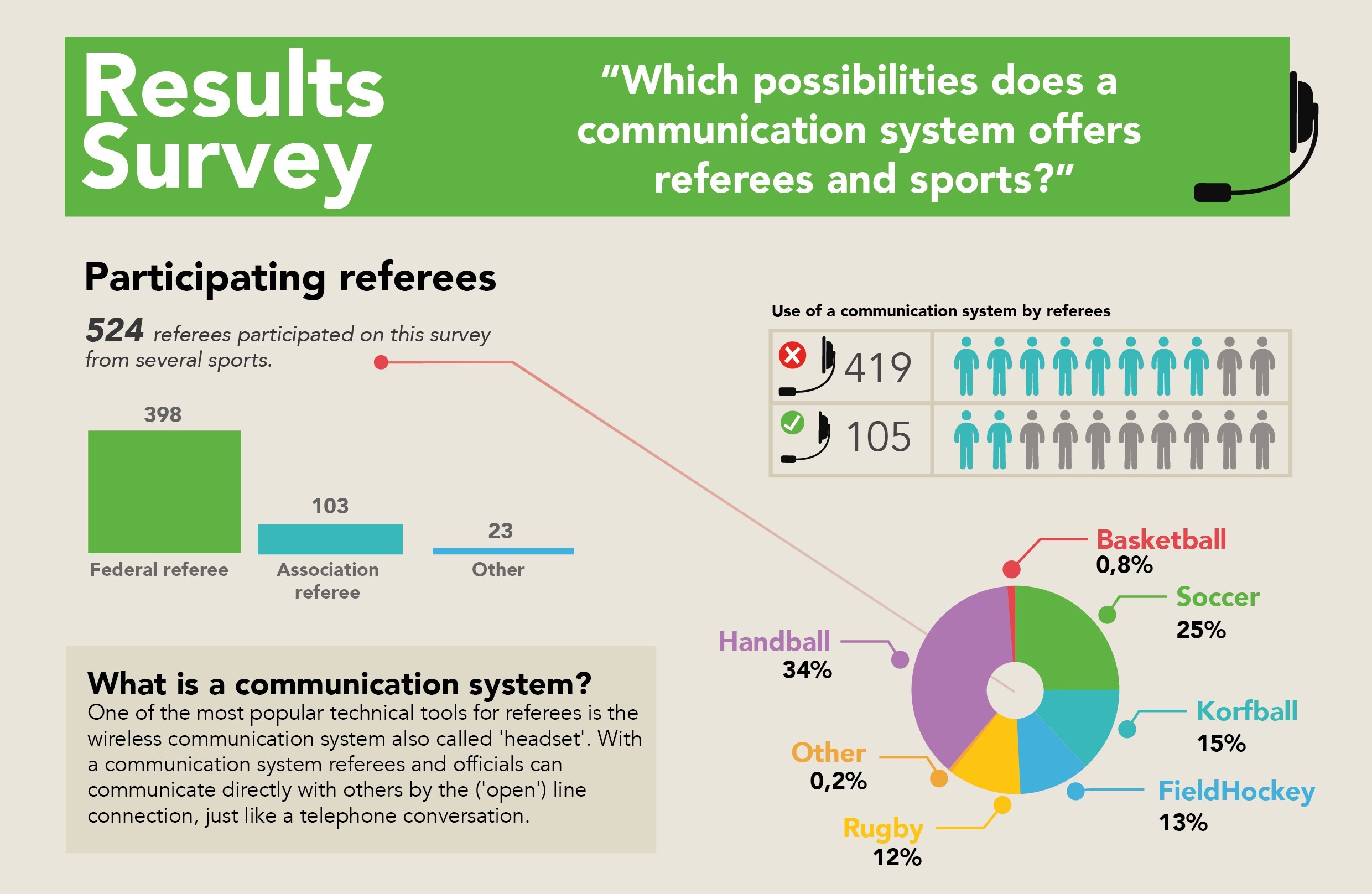 /infographic-which-possibilities-does-a-communication-system-offers-referees-and-sports-axiwi