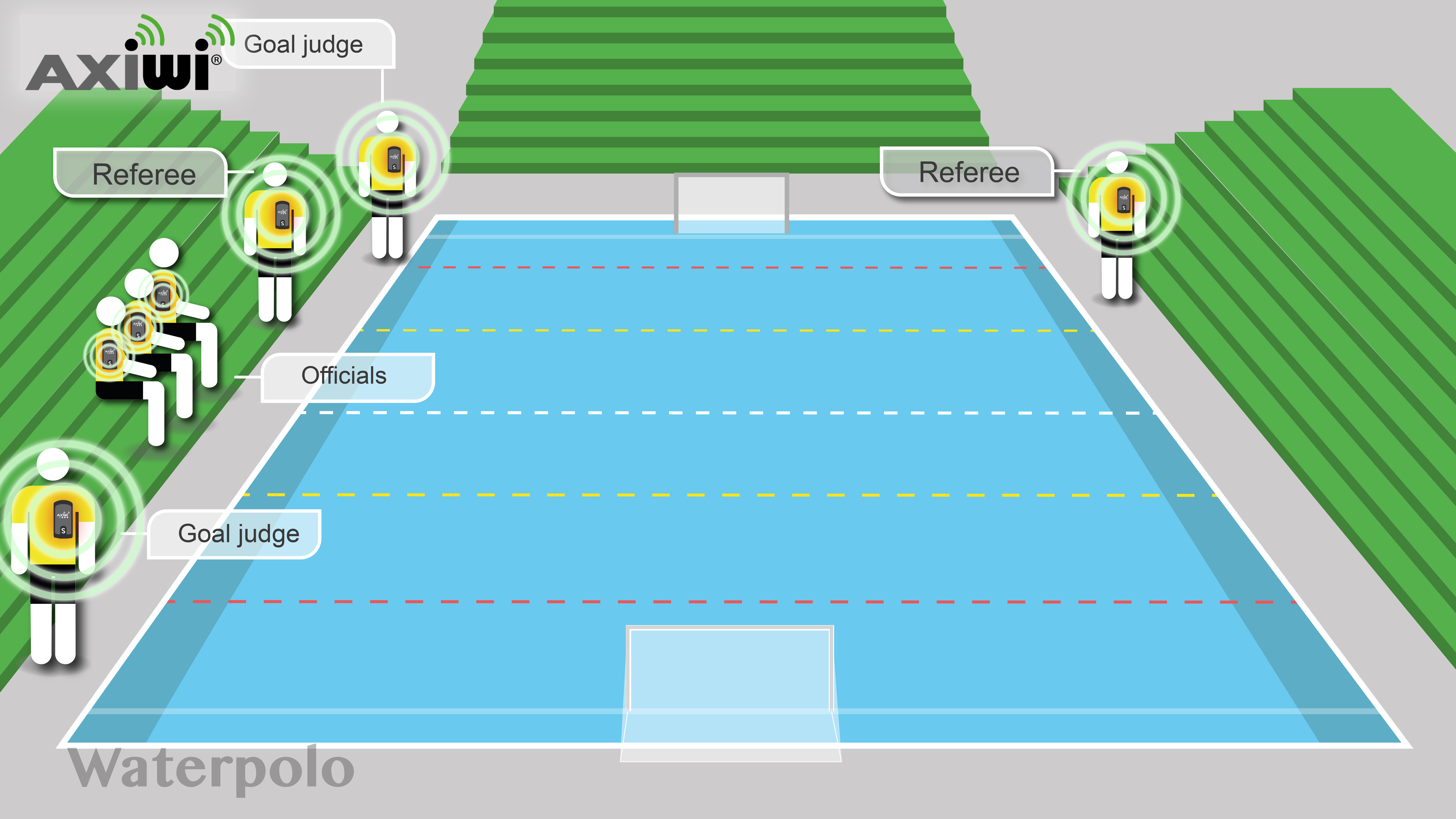 axiwi-wireless-referee-communication-system-water-polo